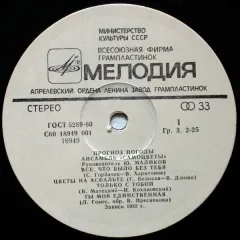 Прогноз Погоды (другое яблоко)